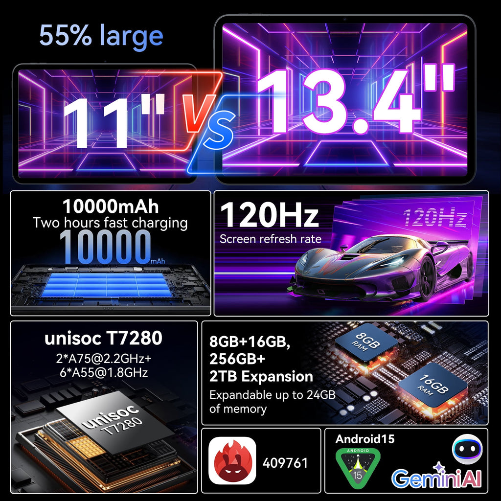 TABWEE Android 16 Tablets T60 Pro , 13.4 Inch IPS Display, 24GB RAM 256GB ROM /2TB TF, Gemini AI, T7280 Octa-Core+16MP Camera, 10000mAh, Widevine L1, 2 in 1 Tablets with Keyboard Mouse Stylus